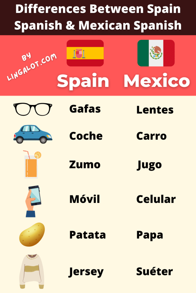 Infographic showing the differences between Spain Spanish and Mexican Spanish