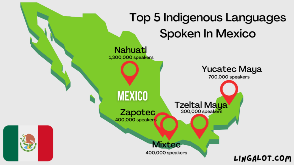 Map showing the most spoken indigenous languages in Mexico and where they are spoken.