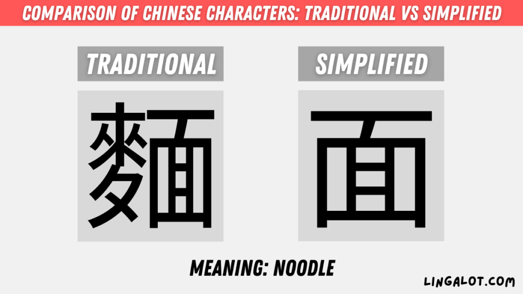 Comparison of traditional Chinese characters and simplified Chinese characters.