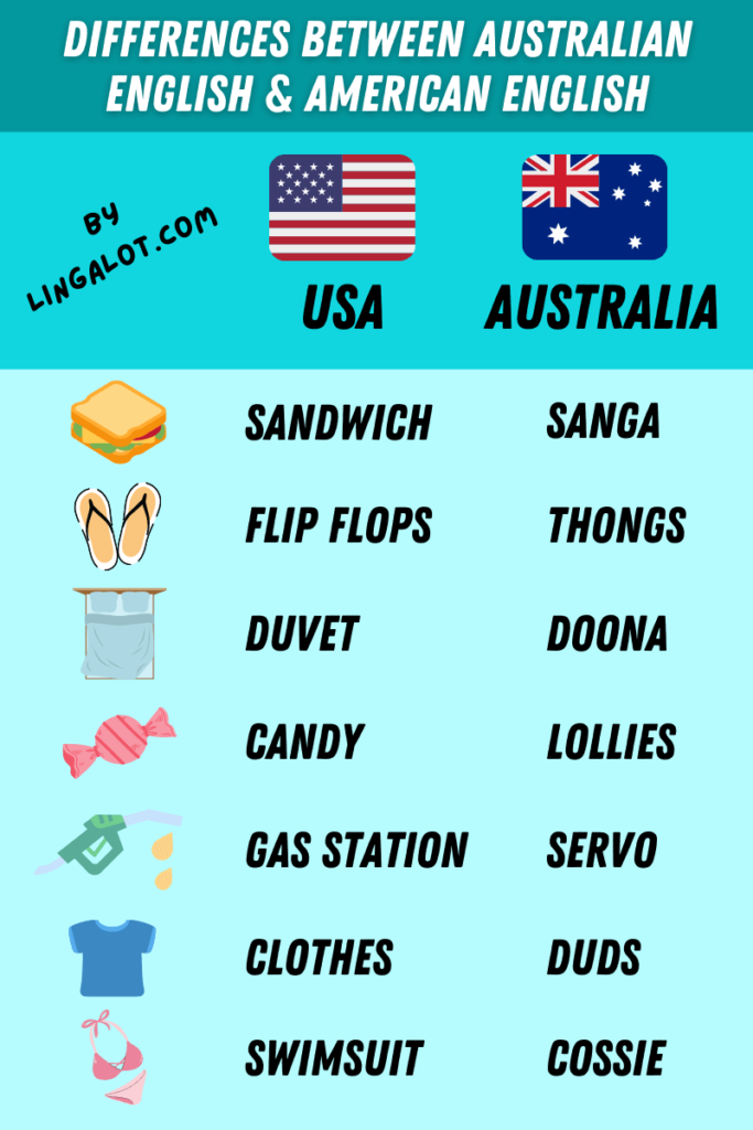 Chart showing the differences in vocabulary between American English and Australian English.